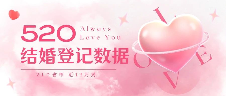 近13萬對！全國多地“520”結(jié)婚大數(shù)據(jù)